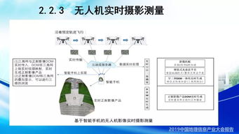2019中国地理信息产业大会 详细阐述了在5g 6g时代